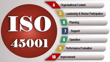 ISO 45001 graphic